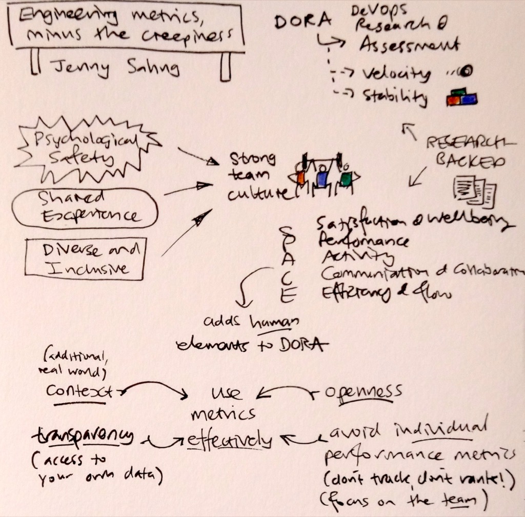Sketchnotes from NZ Tech Rally 2023, page 3. Text description immediately follows this image.